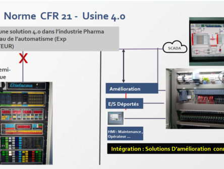 Intégration d’une solution 4.0 dans l’industrie Pharma Norme CFR 21