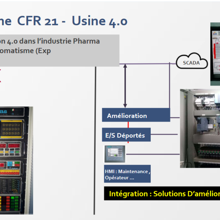 Intégration d’une solution 4.0 dans l’industrie Pharma Norme CFR 21